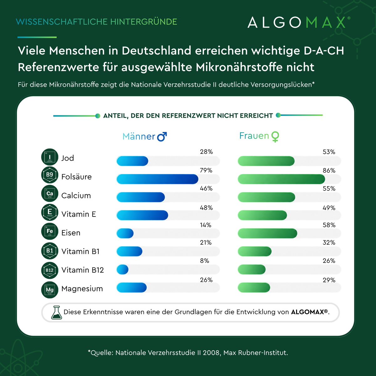 ALGOMAX® Grüne Formel Monatsabo