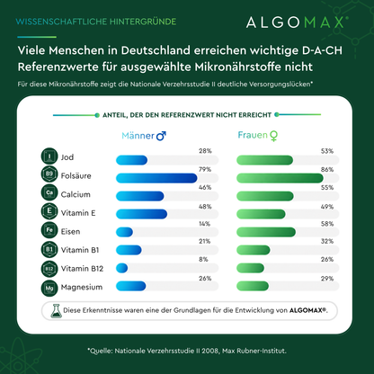 ALGOMAX® Grüne Formel Monatsabo